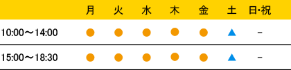 萱島駅前歯科クリニック 診療時間