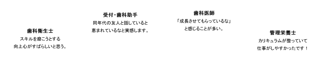 歯科衛生士 スキルを磨こうとする向上心がすばらしいと思う。 受付・歯科助手 同年代の友人と話していると 恵まれているなと実感します。 歯科医師 「成長させてもらっているな」 と感じることが多い。 管理栄養士 カリキュラムが整っていて 仕事がしやすかったです！