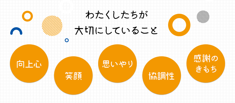 わたくしたちが大切にしていること 向上心 笑顔 思いやり 協調性 感謝のきもち